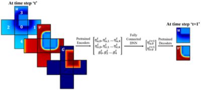 fluid flow transient