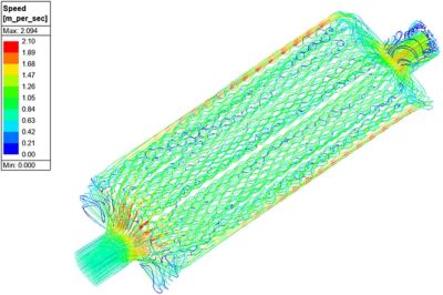 Fluid velocity stream lines