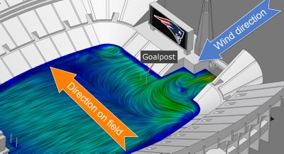 football-field-cfd-simulation-using-万博ansys-discovery-live.png