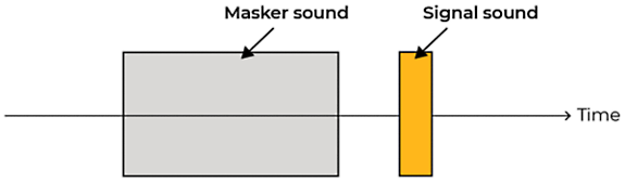 Forward masking