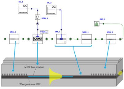 在Ansys Lumerical INTERCONNECT中，可以使用行波激光模型(TWLM)建模和模拟各种激光拓扑，包括FP, DBR, DFB, SOA/RSOA，环形(游标)和采样光栅(游标)。万博