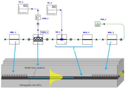利用Ansys Lumerical INTERCONNECT中的行波激光模型(TWLM)可以对多种激光拓扑进行建模和模拟，包括FP、DBR、DFB、SOA/RSOA、环形(游标)和采样光栅(游标)。