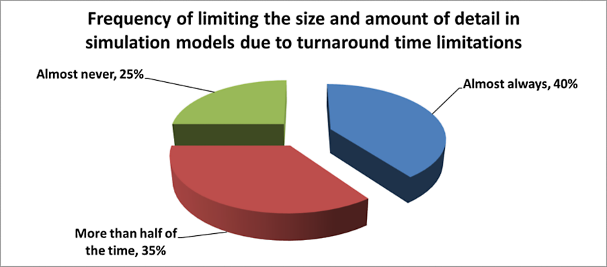 frequency-limitation-low-fidelity-design-experiment.png