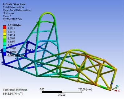 FSAE race car frame simulation using Ansys Mechanical