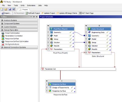 FSI schematic in Ansys Workbench