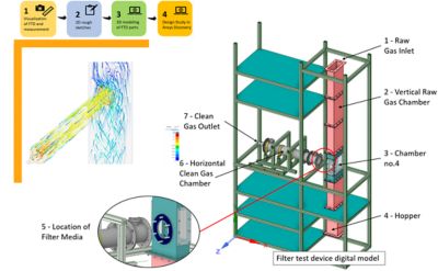 filter test device