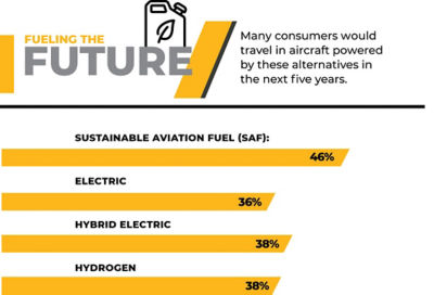 Fueling the future chart