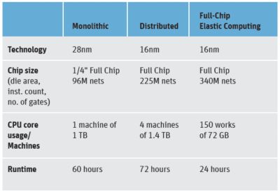 full-chip-chart.gif