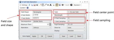 Full field of view tools for HUD systems