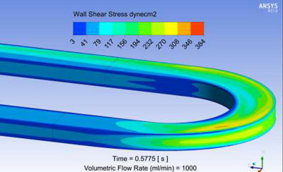 full-range-wall-shear-stress-contour-plot