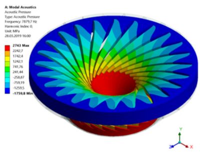 future-of-hydropower-water-turbine-design-for-peak-energy-demands-modal-acoustics-422.jpg