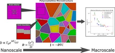 g1-hydrogen-materials-blog-post