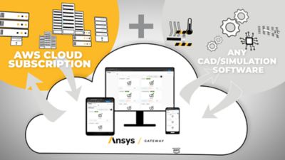 万博基于AWS的Ansys Gateway