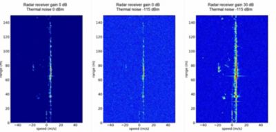 avxcelerate radar simulation