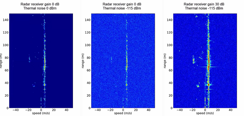 avxcelerate radar simulation