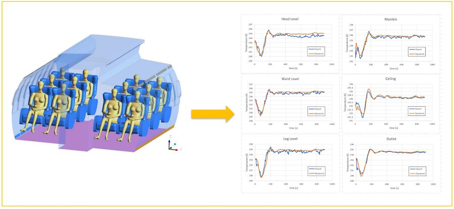 generate reduce order model