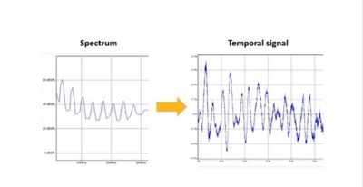 2025 R1 Acoustics Sound Generating from Spectrum