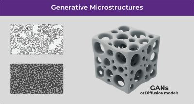 generative microstructures