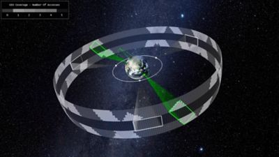 Geo coverage space situational awareness