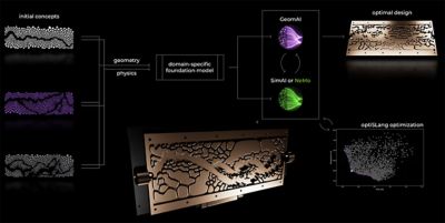 GPU cold plate optimization