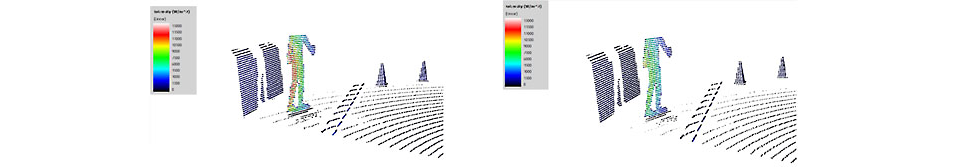 Simulated drop in intensity return due to Fresnel reflection on windshield.