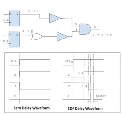 convergent data path