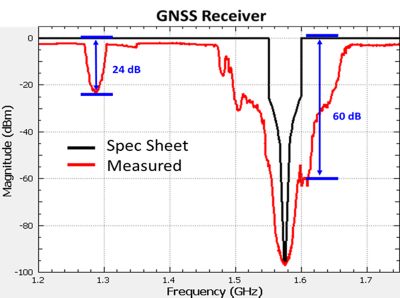 GNSS receiver