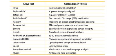 Golden multiphysics simulators