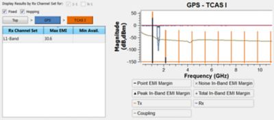 GPS TCAS I interface