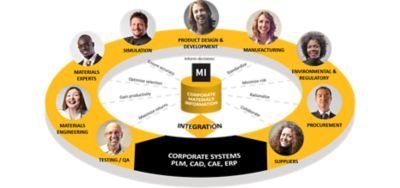 mi enterprise