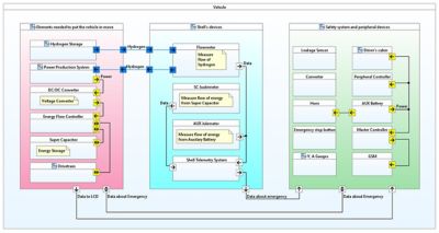 graphic-depicting-how-hydros-functions-1