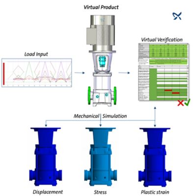 grundfos-virtual-product-simulator