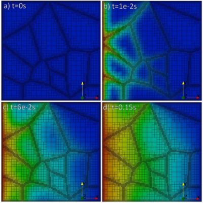 h-concentration-evolution-hydrogen-materials-blog-post