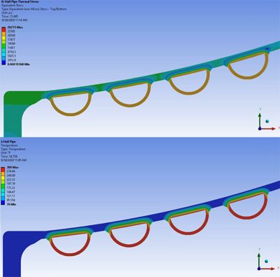 response surface of thermal stress generated from fluid heating an agitated chemical reactor