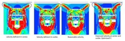 CFD optimization process