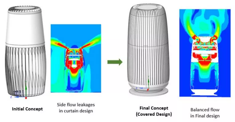 Havells air top purifier filter price