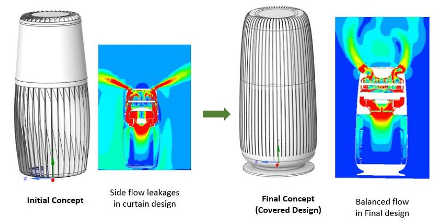 HEPA filter simulations
