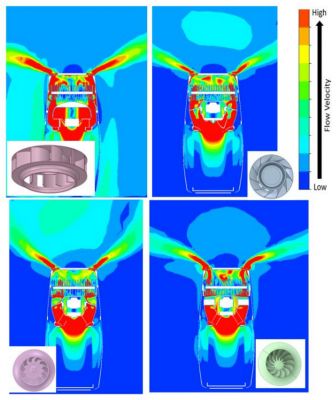 Havells simulation of four blowers