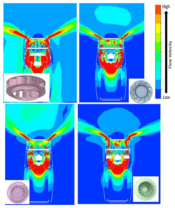 Havells simulation of four blowers