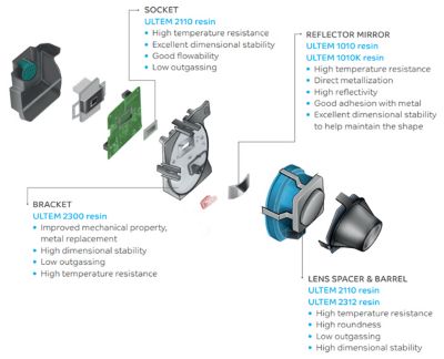 Headlight breakdown