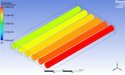 Heat transfer through cross flow heat exchanger with Ansys Fluent