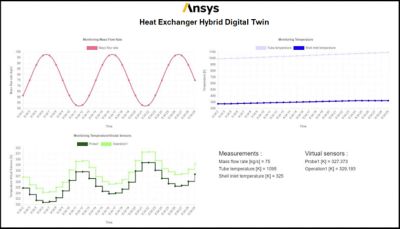 heat-exchanger-digital-twin