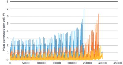 heat-generation-data.PNG