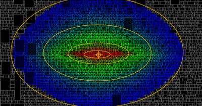 High Coverage Sigma DVD and Hierarchical Power