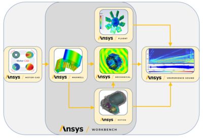 High-fidelity noise, vibration, and harshness workflow