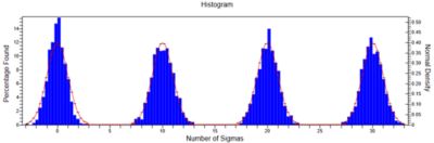 Histogram