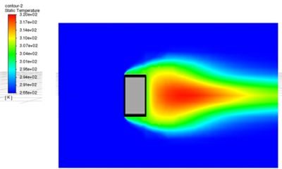 horizontal plane