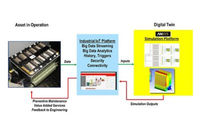 Systems simulations and digital twin applications outside of design