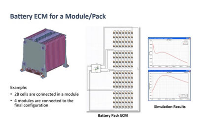 Battery Pack EMC Simulation