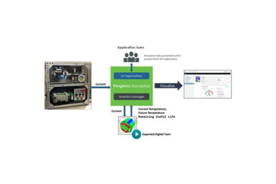 how-to-create-simulation-based-digital-twin-iiot-connected-product-predict-real-world.png
